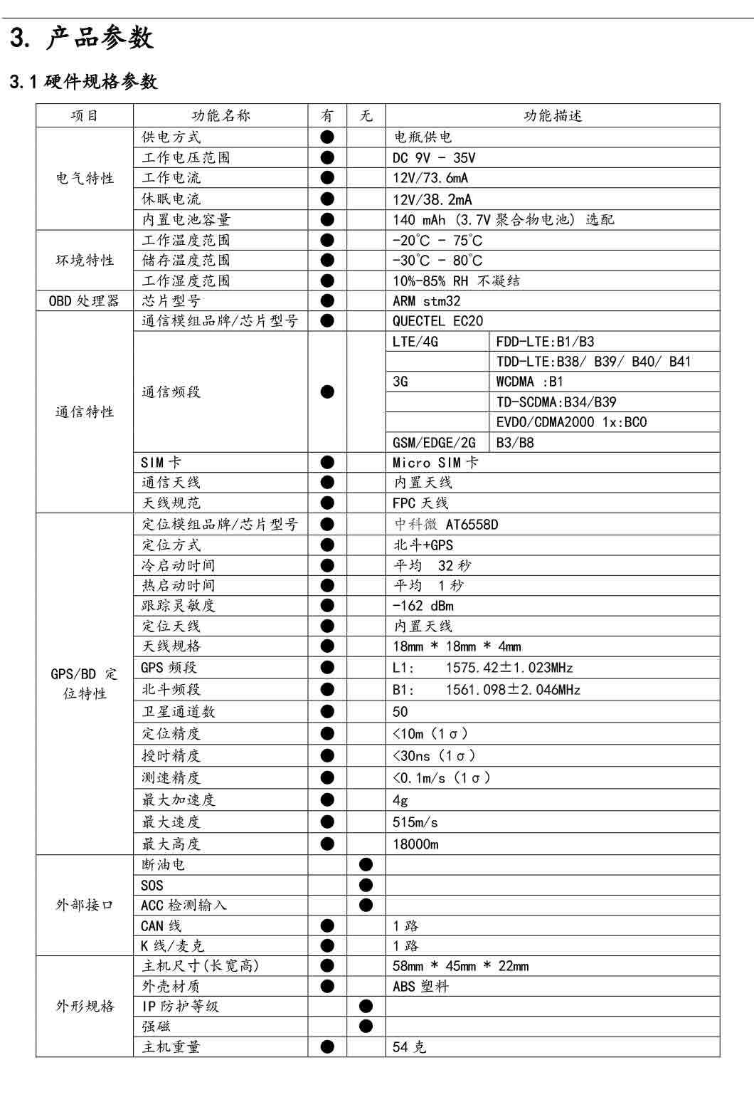 C005即插即用汽车故障诊断obd 4g gps定位器