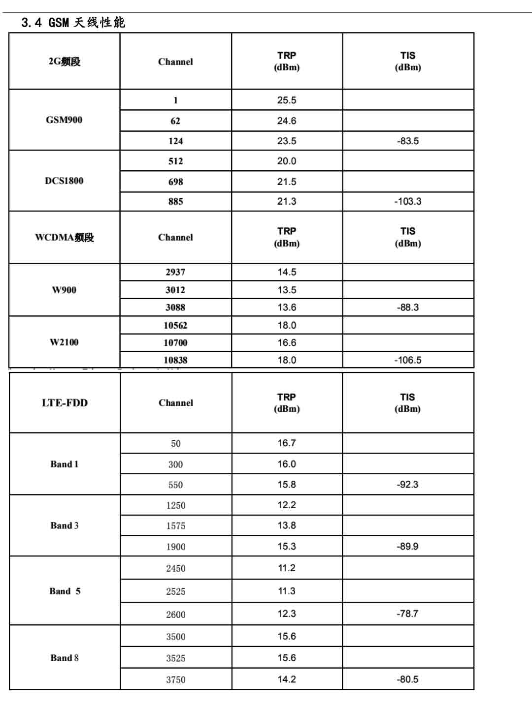 C005即插即用汽车故障诊断obd 4g gps定位器