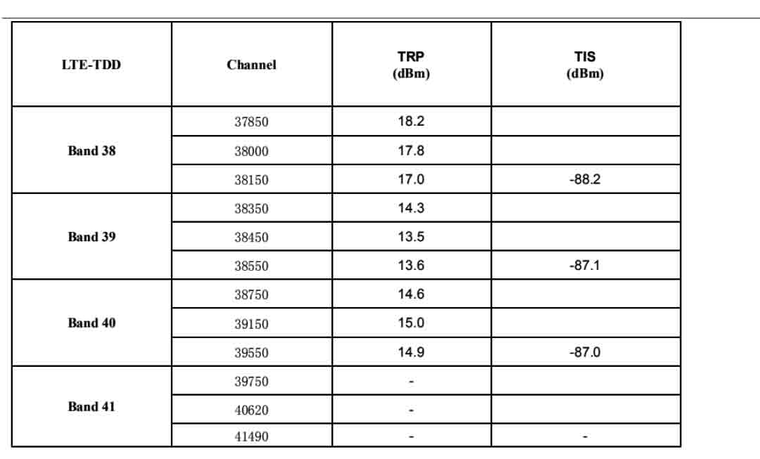 C005即插即用汽车故障诊断obd 4g gps定位器