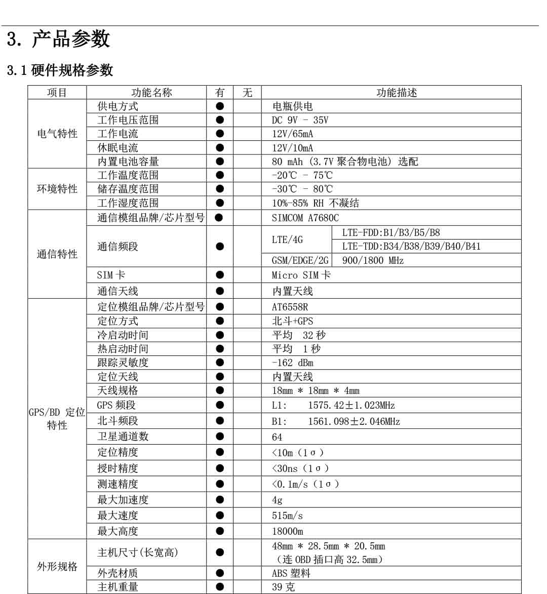 C028即插即用听音录音OBD车载4G GPS定位器