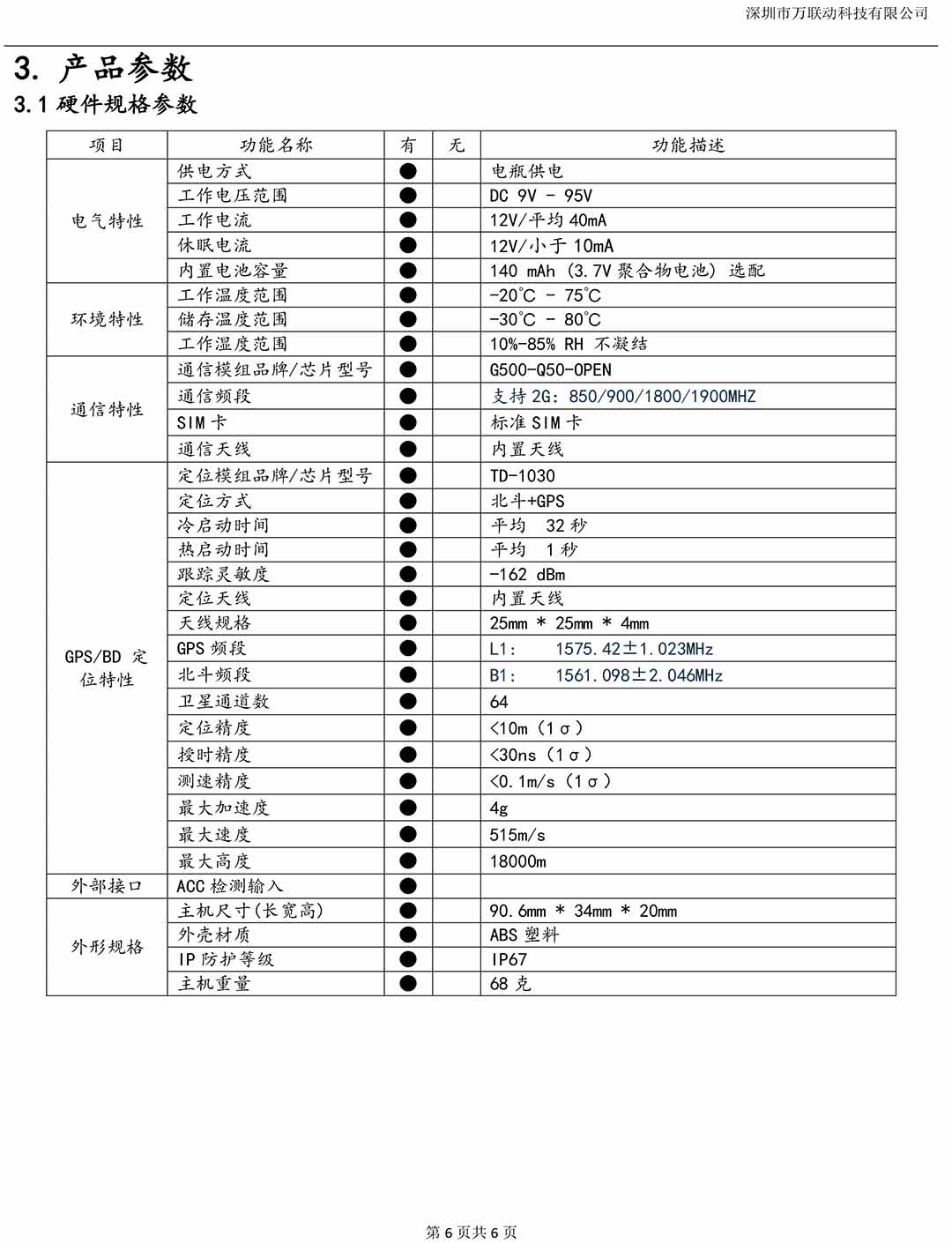 GT02 IP67防水2G定位器