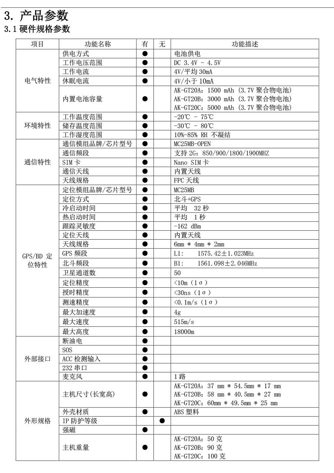 GT20C-5000mAh强磁无线免安装远程听音GPS定位器