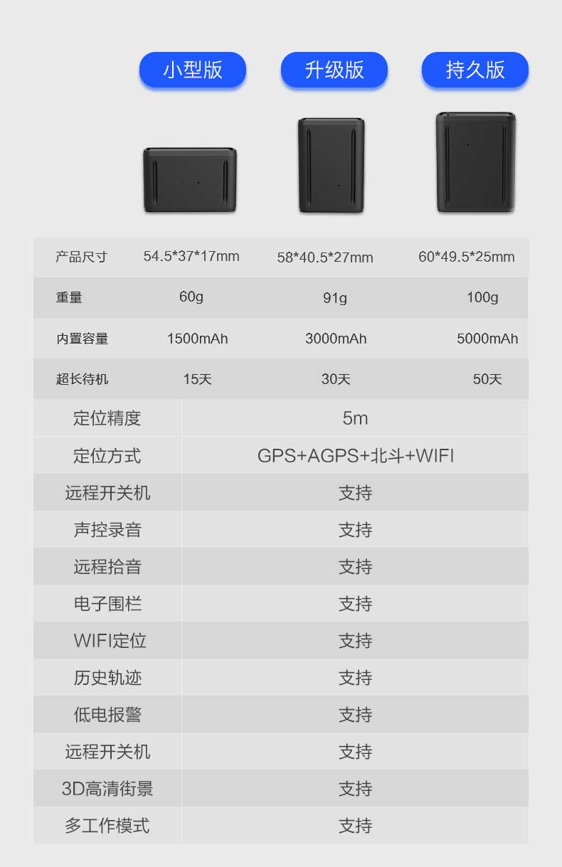 GT20C-5000mAh强磁无线免安装远程听音GPS定位器