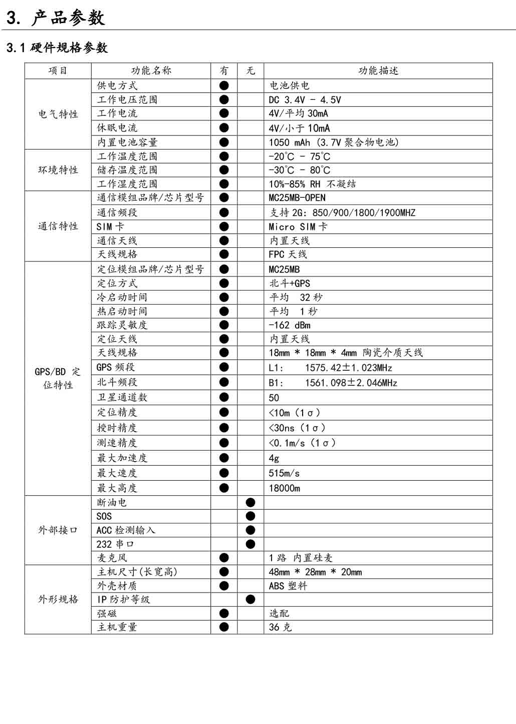 GT50-1000mAh强磁无线免安装远程听音GPS定位器