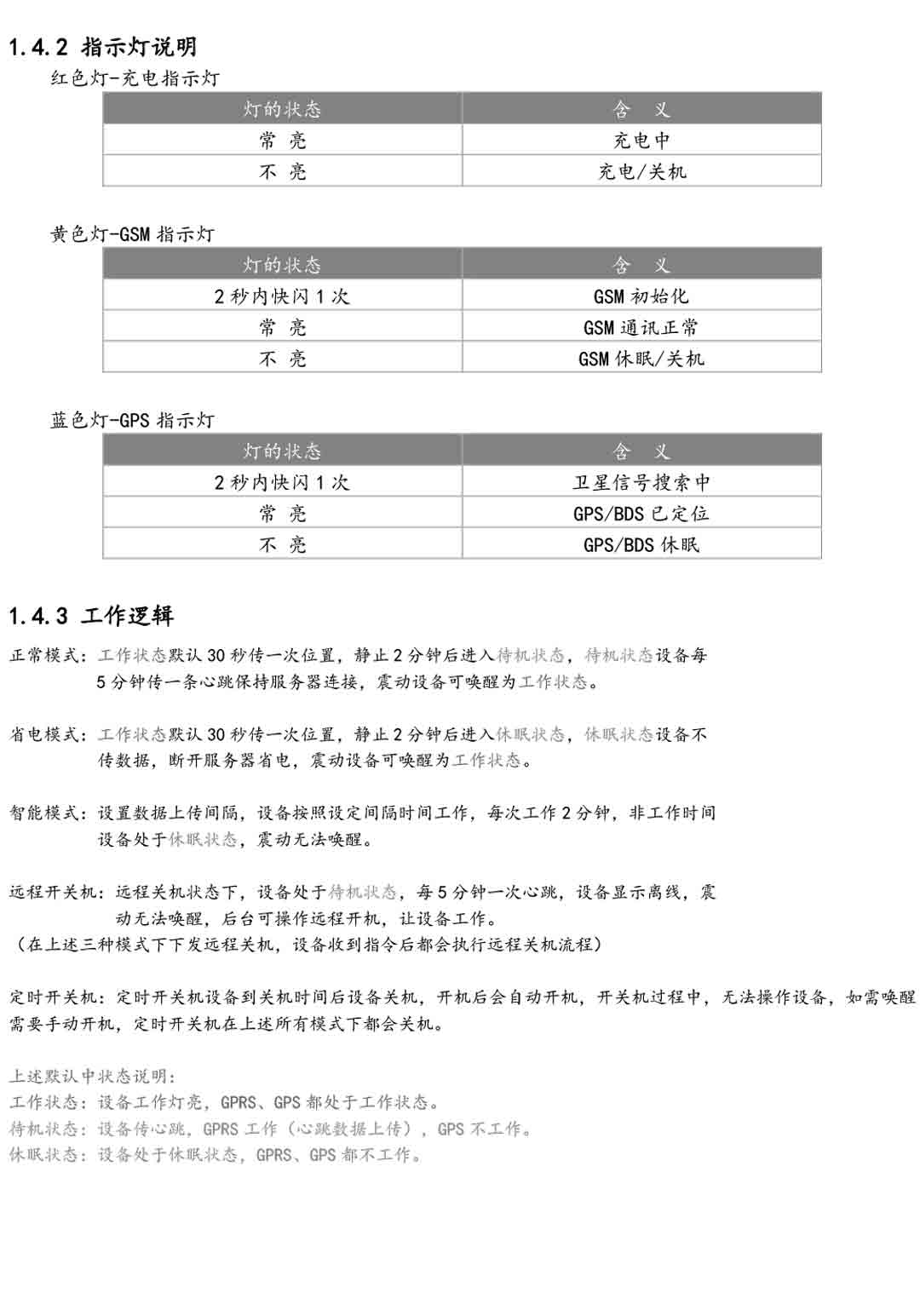 GT59超薄款卡片式无线GPS定位器