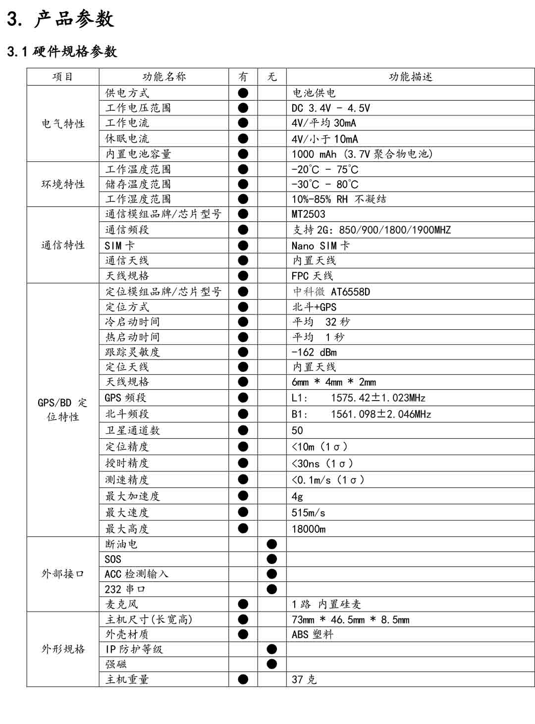 GT59超薄款卡片式无线GPS定位器