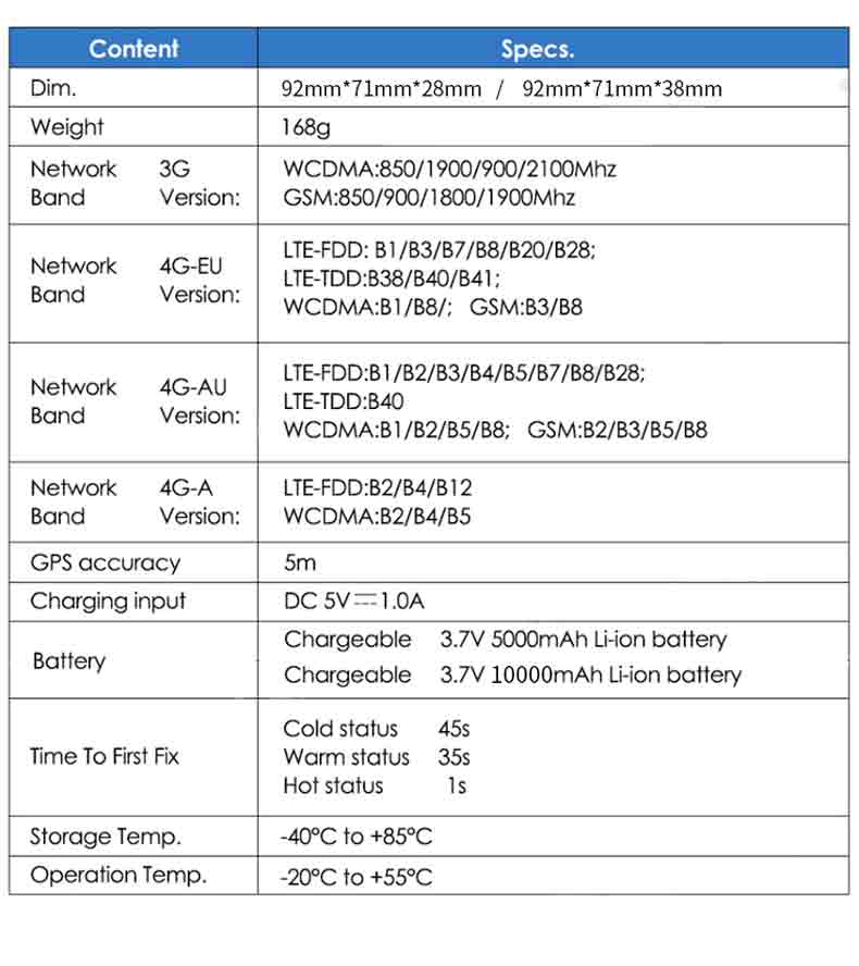 GT61-4G无线强磁10000mAH大容量生活防水GPS定位器