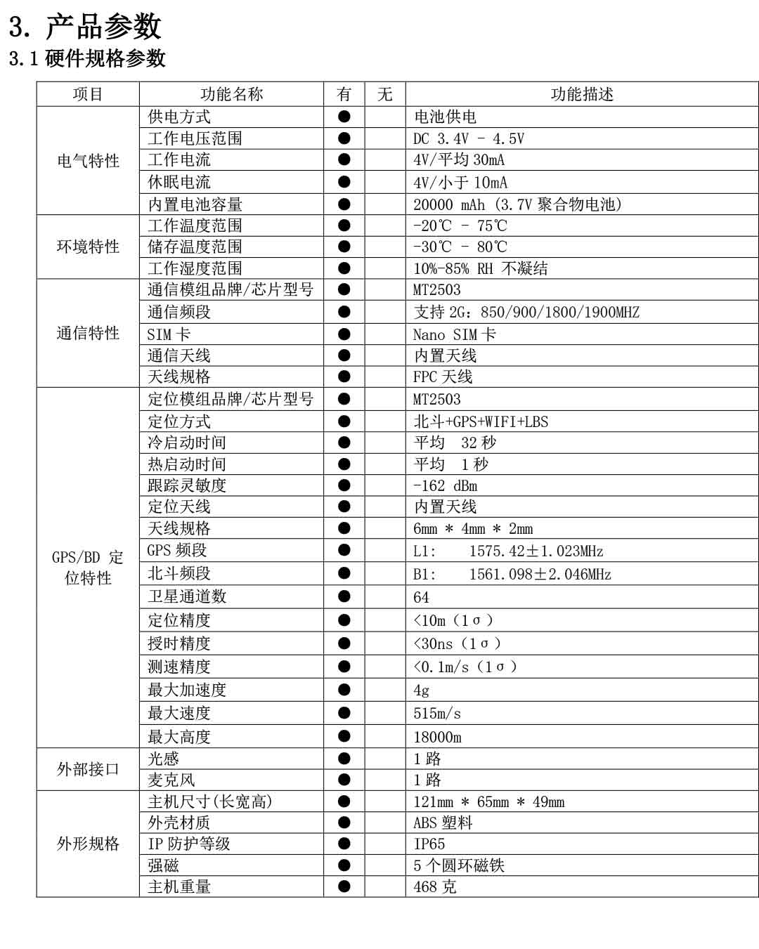 GT76-20000mAh强磁无线免安装远程听音GPS定位器