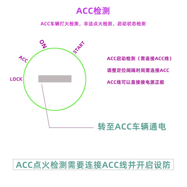 acc检测