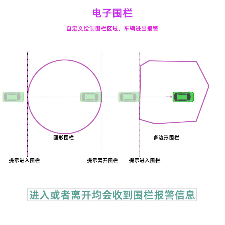 电子围栏