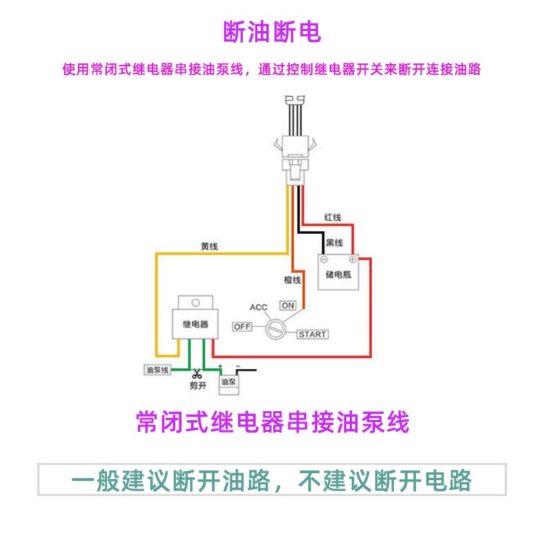 断油断电