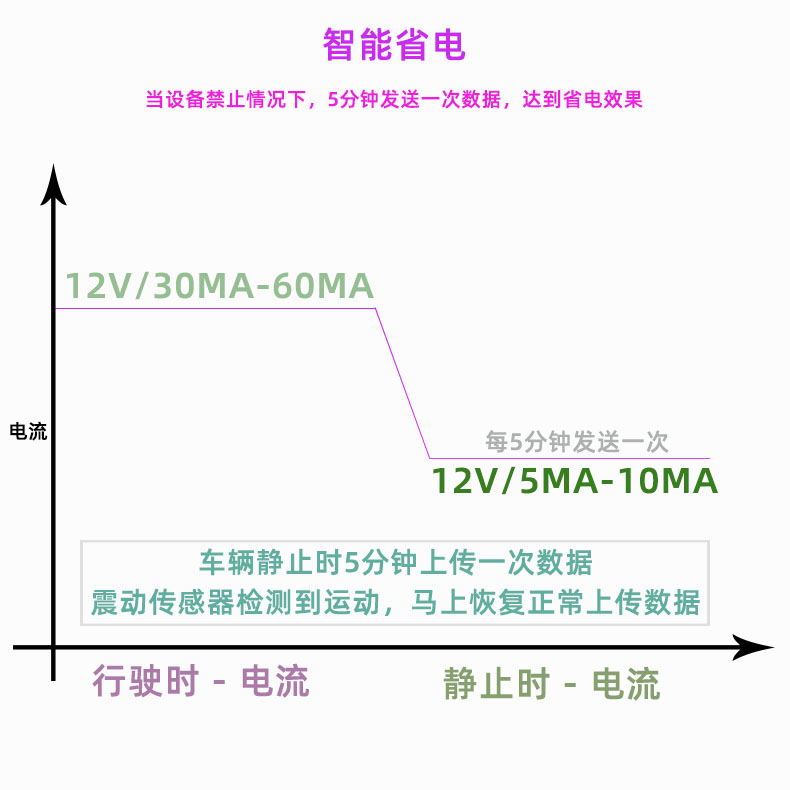 智能省电